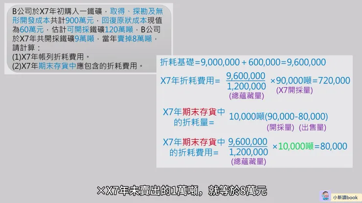 例題圖示說明。