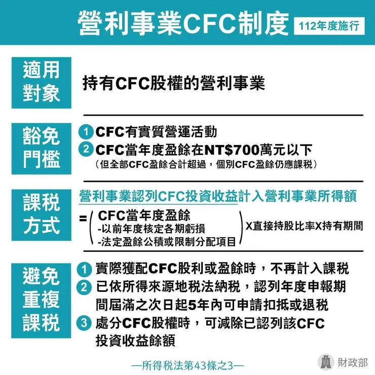 營利事業CFC制度重點