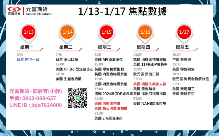 本週海期重點數據