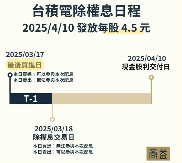台積電除息2