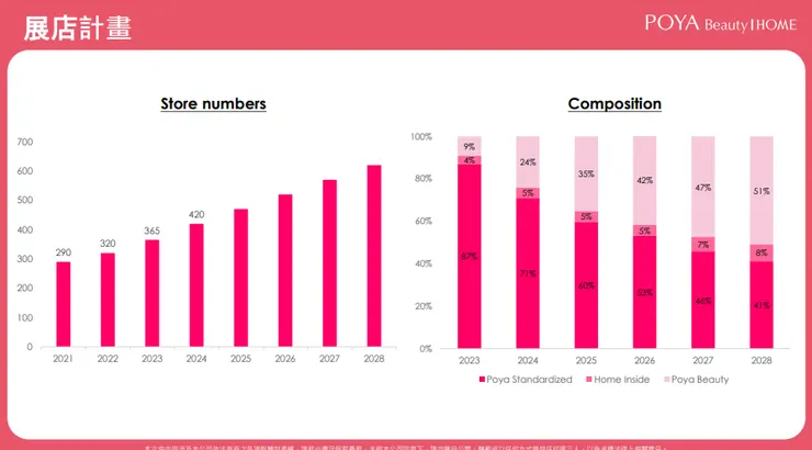 資料來源:2025.12法說會簡報