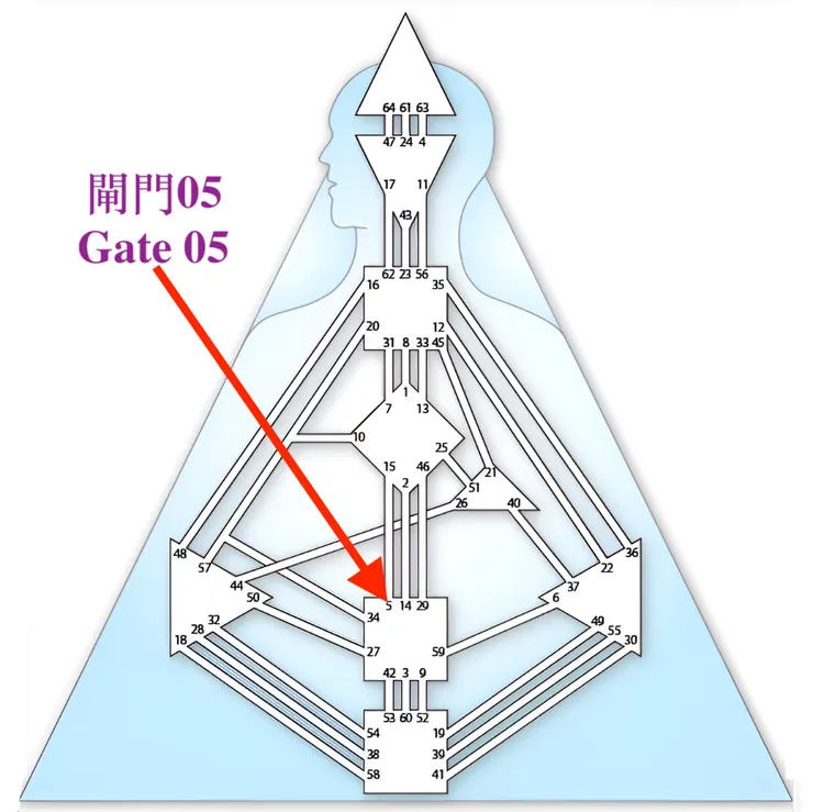 閘門05（圖源：互聯網+DIY）
