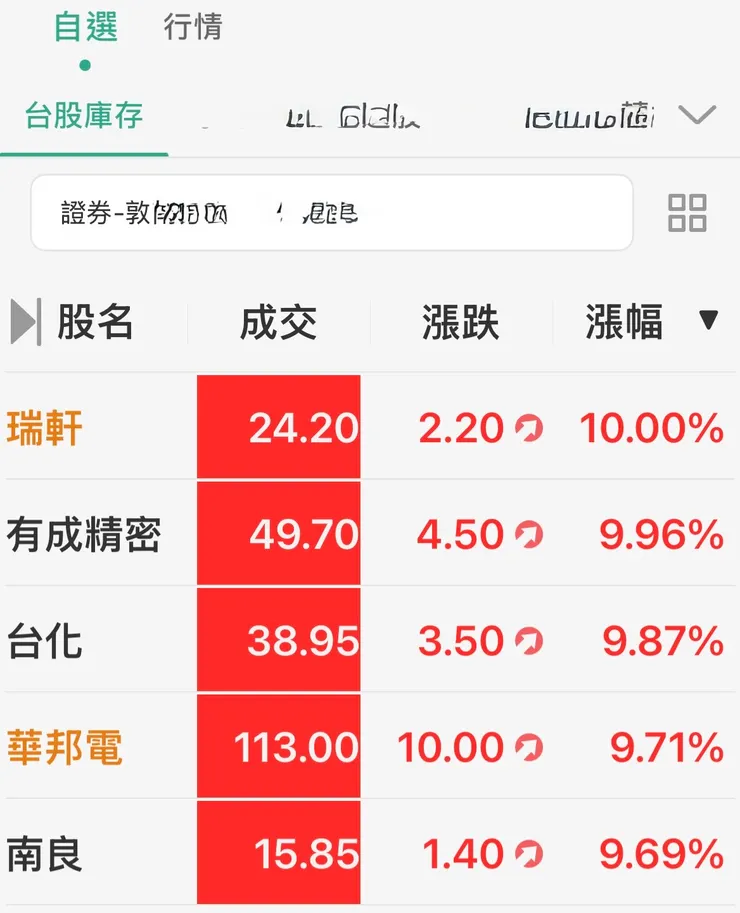 今日庫存漲停股