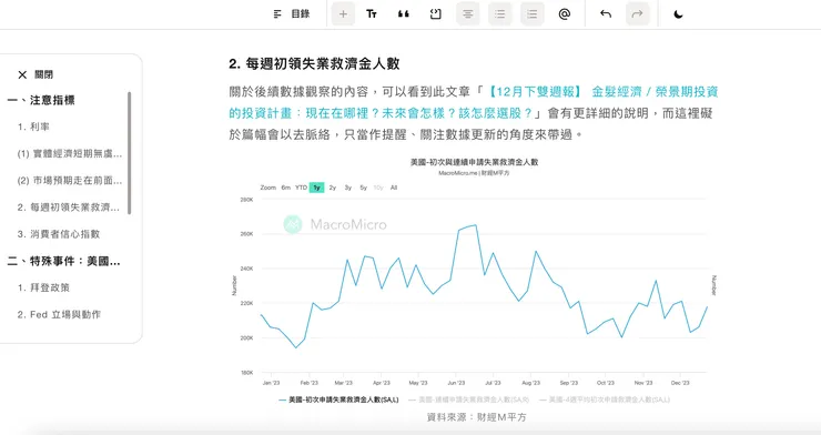 vocus 的閱讀介面不僅非常簡潔,文章的編輯器也提供許多實用功能,甚至能夠自動生成目錄。