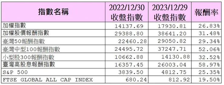 提供的資料僅供參考，對於所有資料的正確性不負任何責任
