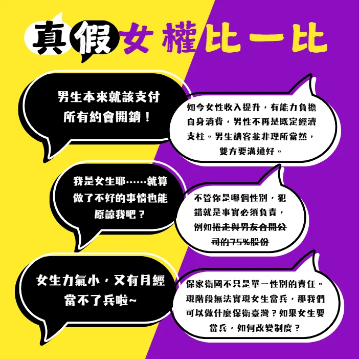 圖片來源：作者自製。左邊的對話框呈現了某些女性在特定情境要求讓步與寬容、減少付出，右邊則較為平等