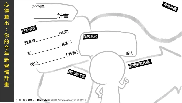 圖解原子習慣萬用模板
