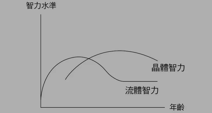 圖片來源：重啟人生