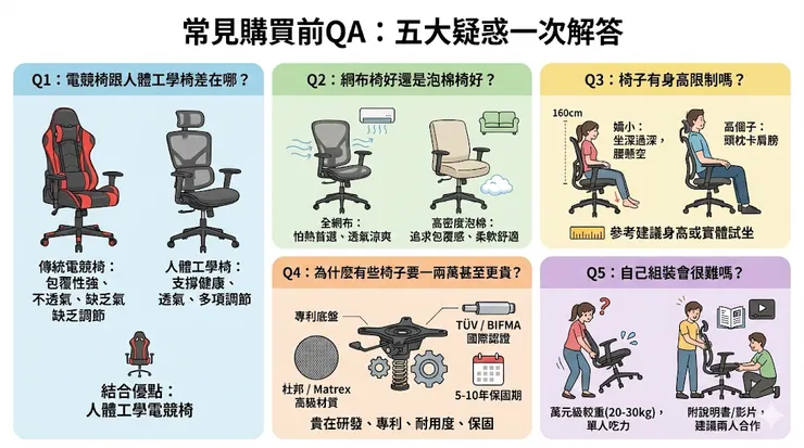 人體工學椅購買前常見疑問