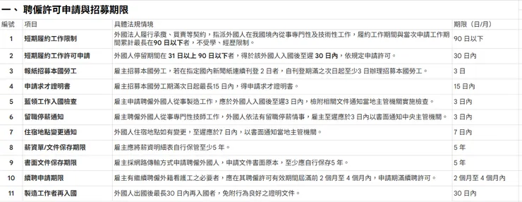 NotebookLM產出後,記得還是要自行核對每題的答案唷!