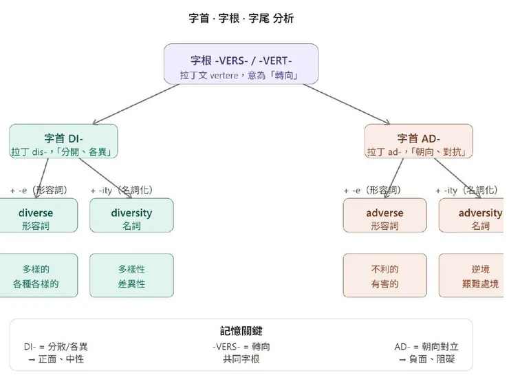圖片創作：Jennifer設計，AI生成