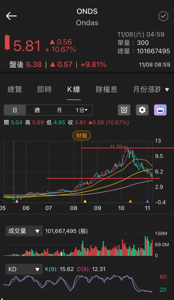 vocus|新世代的創作平台