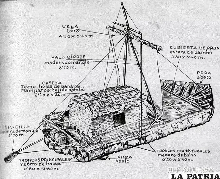 用南美洲盛產的白塞木，複刻出古印加人的傳統輕木筏：「康提基號」