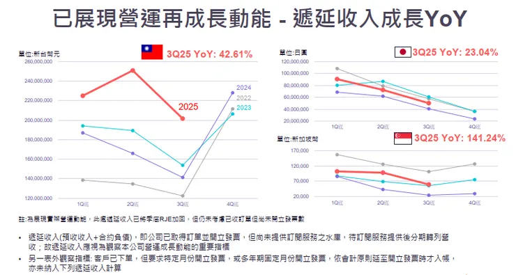 資料來源:2026.01法說會簡報