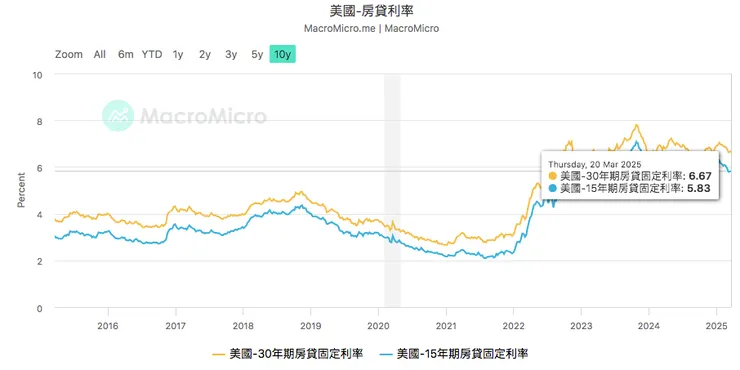 來源：財經M平方