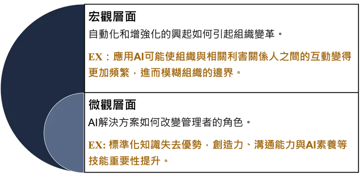 圖1 微觀與宏觀層面