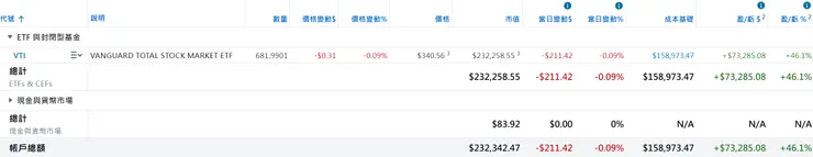 美股倉位（2026/01/25）