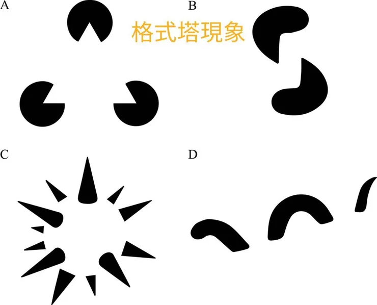 格式塔心理學最具體的實例：可從A、B、C、D圖中可以分別感知到三角形、方形、球形與直線