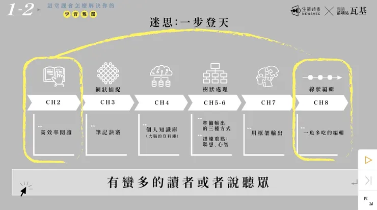 vocus｜新世代的創作平台