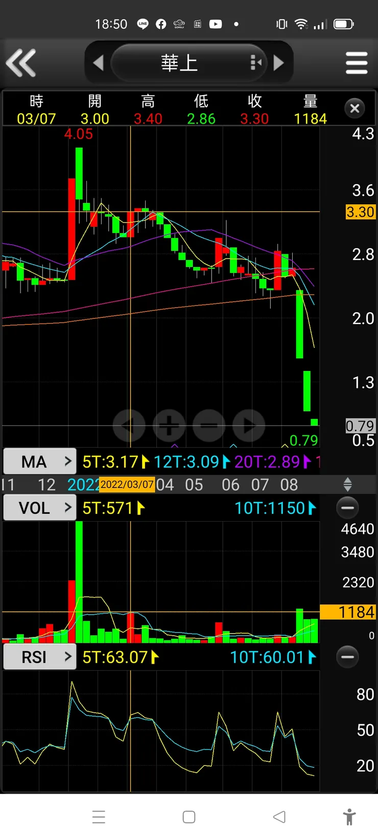 vocus|新世代的創作平台
