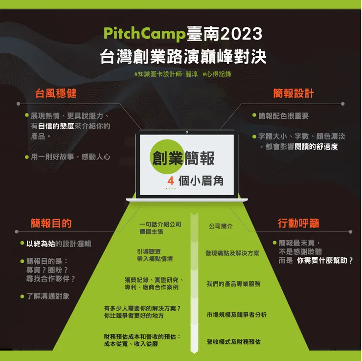來源/PitchCamp 臺南 2023.知識圖卡設計師/Rainee