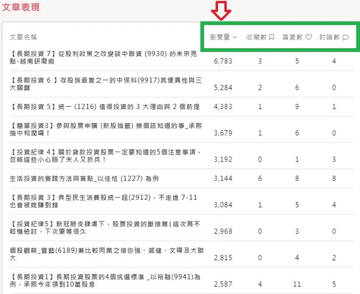 vocus｜新世代的創作平台