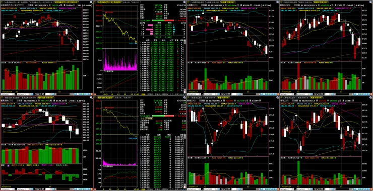 台指期、櫃買指數、重點權值-台積電、聯發科、廣達、鴻海