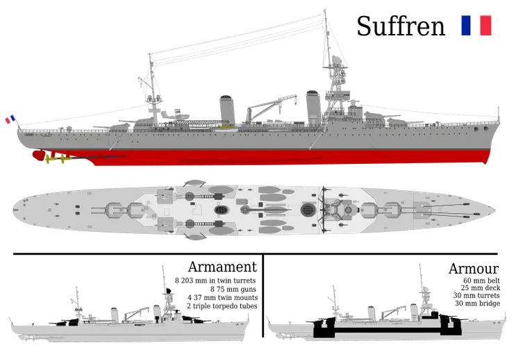 蘇弗朗級重巡洋艦