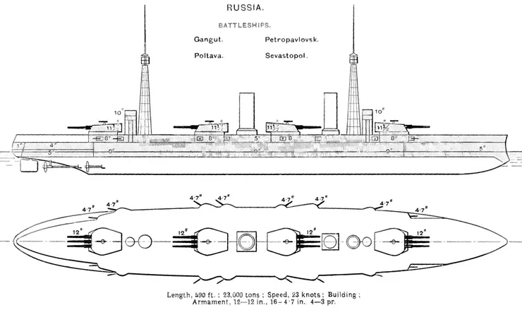 甘古特級戰列艦設計圖