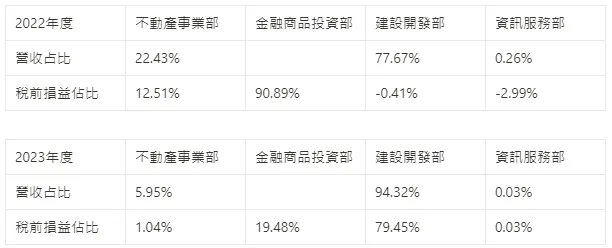 圖片來源:自行整理