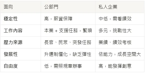 公部門 vs 私人單位:差異在哪?