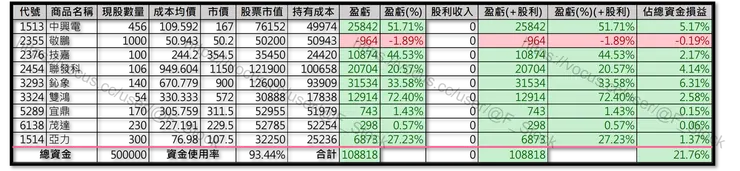 Excel 紀錄