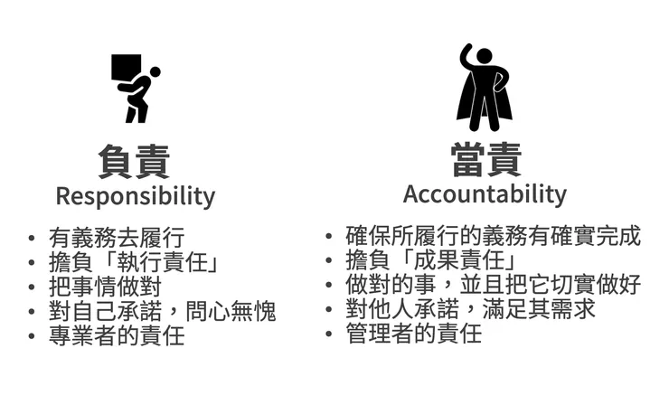 當責與負責的不同