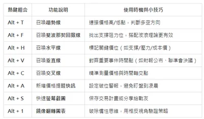 TradingView麻瓜熱鍵操作指南｜Hotkey｜2