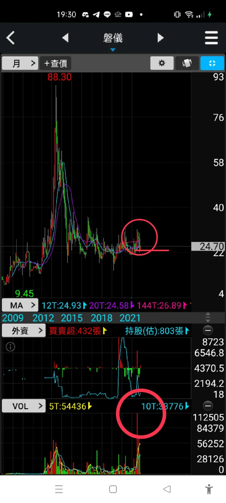 vocus|新世代的創作平台