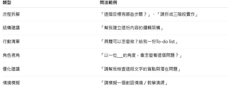 任務拆解的六大類型（附搭配問法）