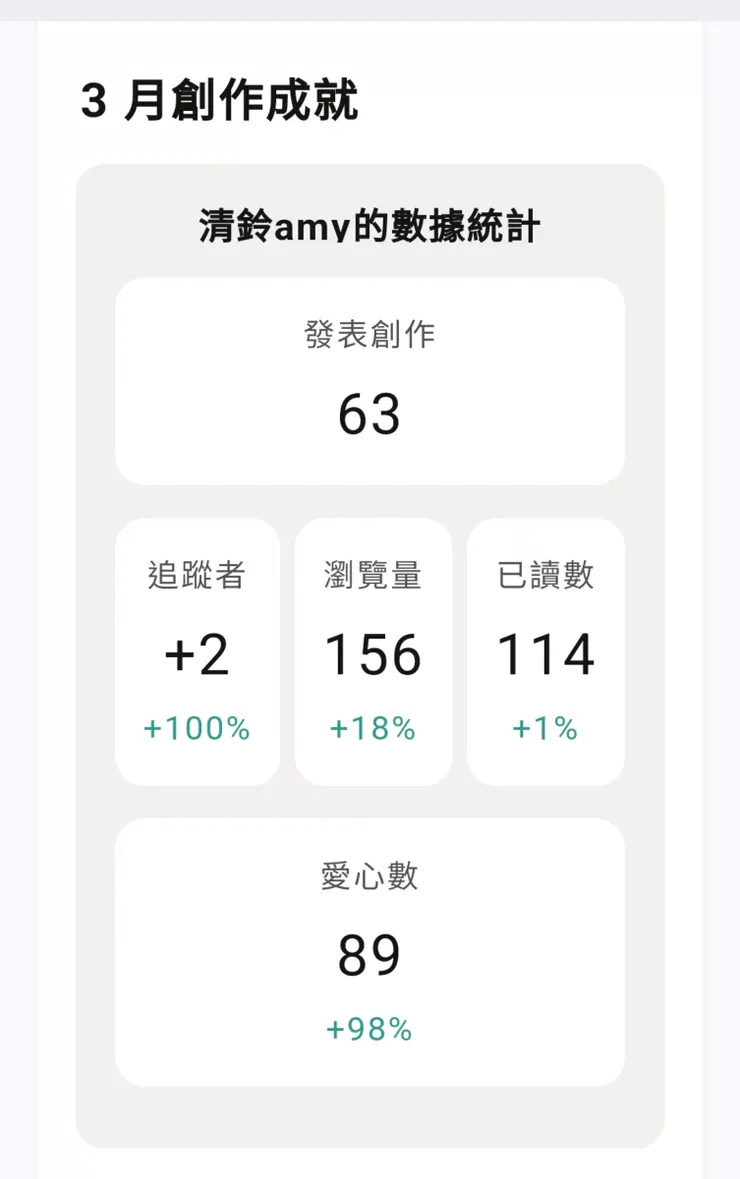 vocus｜新世代的創作平台
