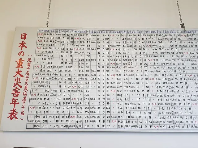 日本炭鑛重大災害年表