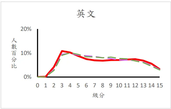 近三年M型化開始顯現