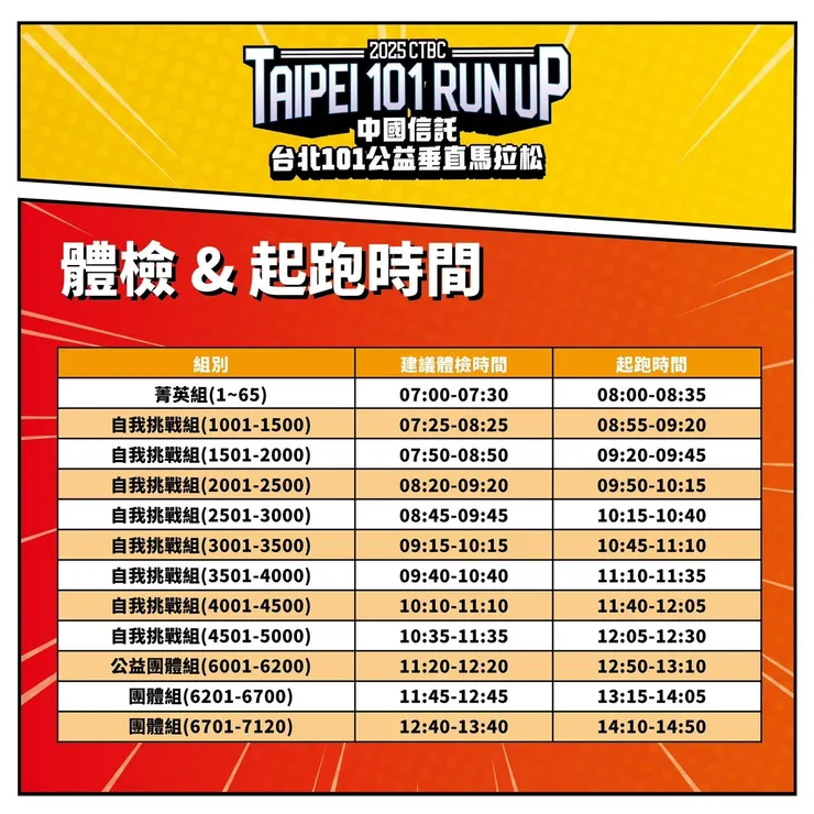 賽前都會有公告號碼對應起跑時間