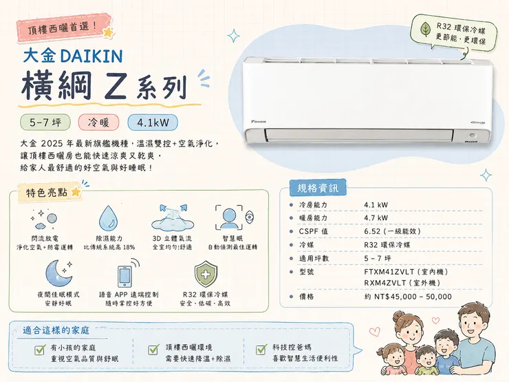 大金橫綱Z 4.1kW 分離式冷氣 頂樓西曬 一級能效 CSPF6.52 閃流放電 2026熱門推薦
