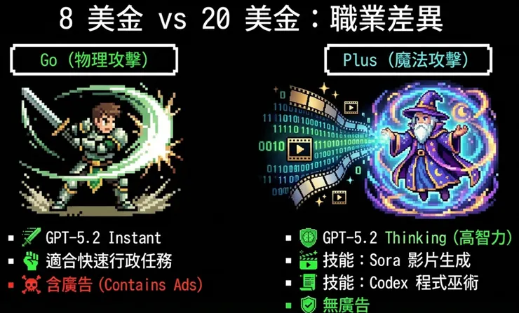 ChatGPT Go vs Plus方案