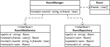 Figure 4 偏好的設計