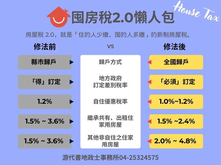 囤房稅2.0修法前後對照表
