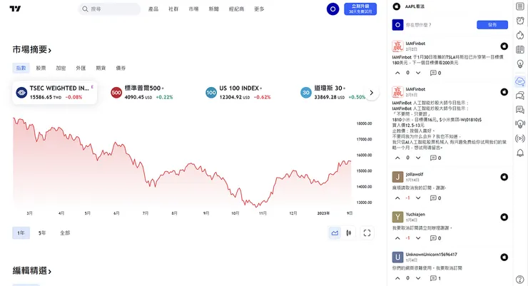 Trading View&nbsp;首頁頁面