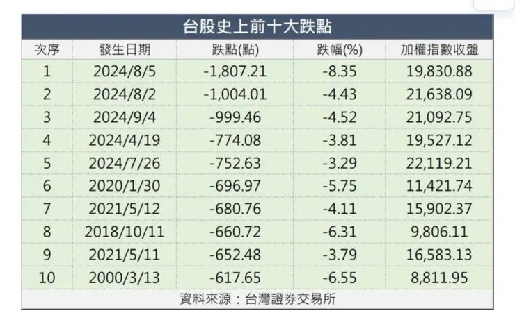 鉅亨網