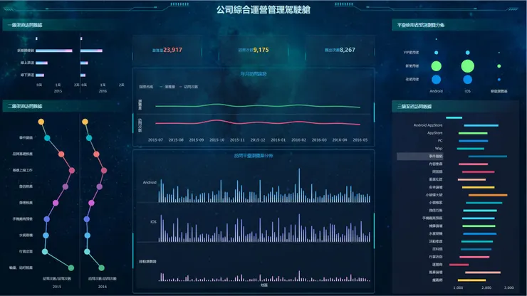 FineBI的公司綜合運營駕駛艙