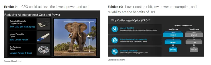 資料來源:Broadcom