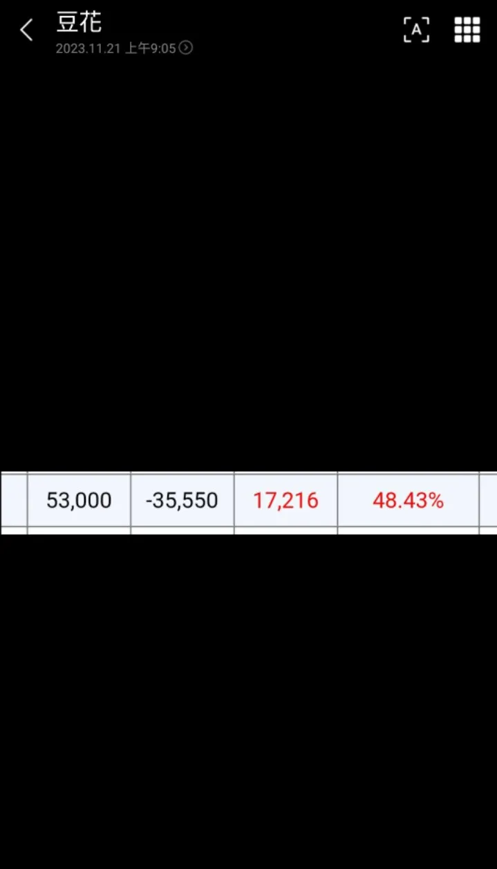 突破4成,朝5成邁進。豆花=生啤酒,我沒截錯。