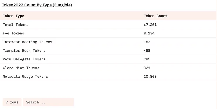 Token Extension stat - Dune
